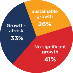 sustainable growth